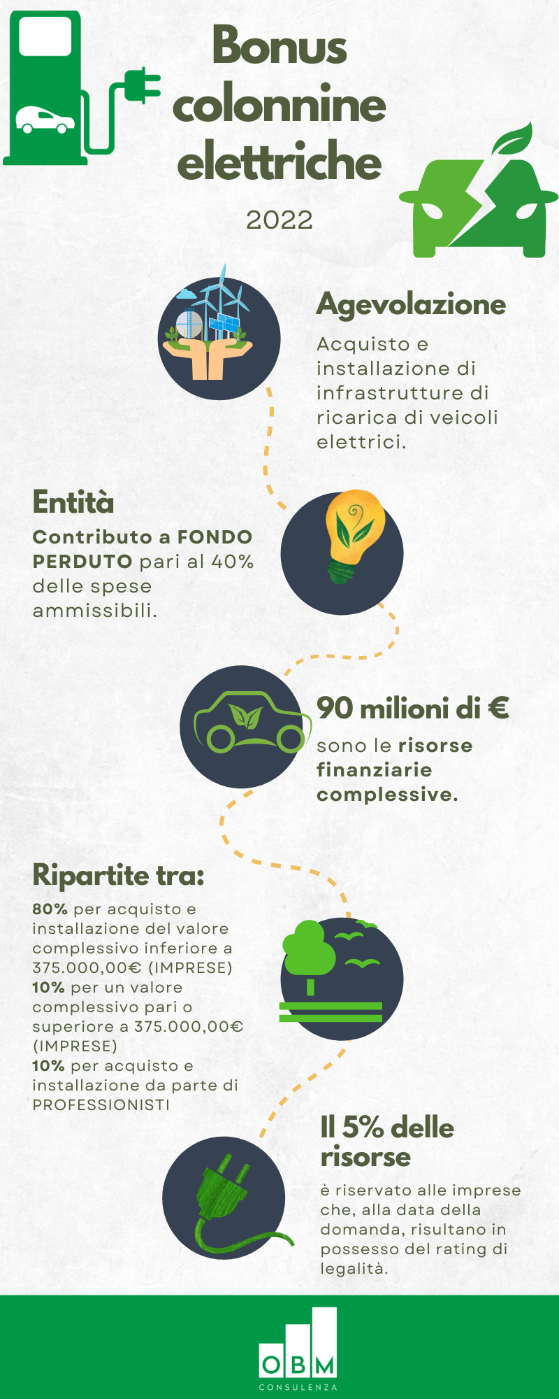 Bonus colonnine elettriche infografica