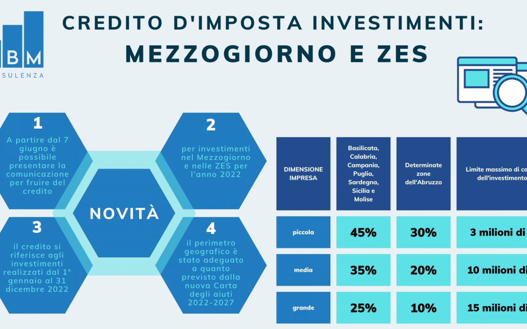 credito d'imposta investimenti mezzogiorno e zes