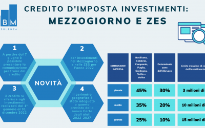 Credito d’imposta investimenti Mezzogiorno e ZES