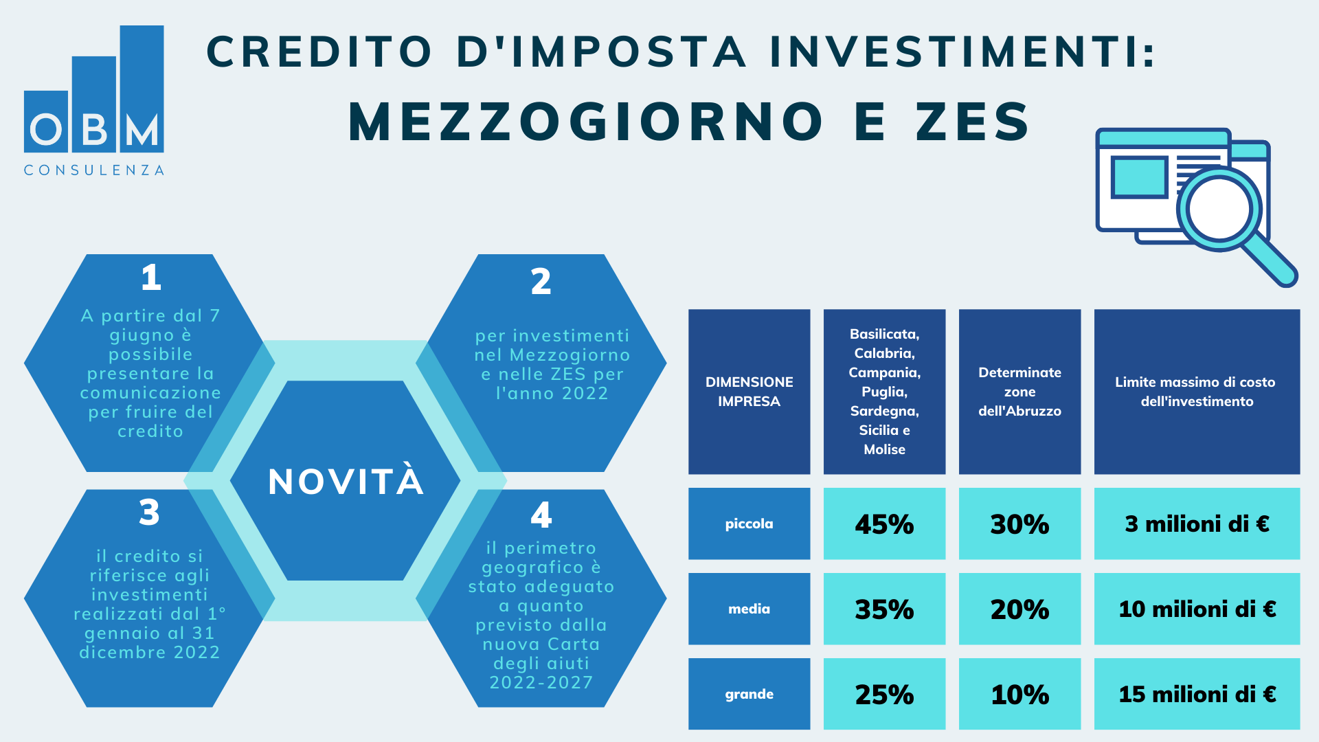 credito d'imposta mezzogiorno e sisma credito d'imposta investimenti mezzogiorno e zes