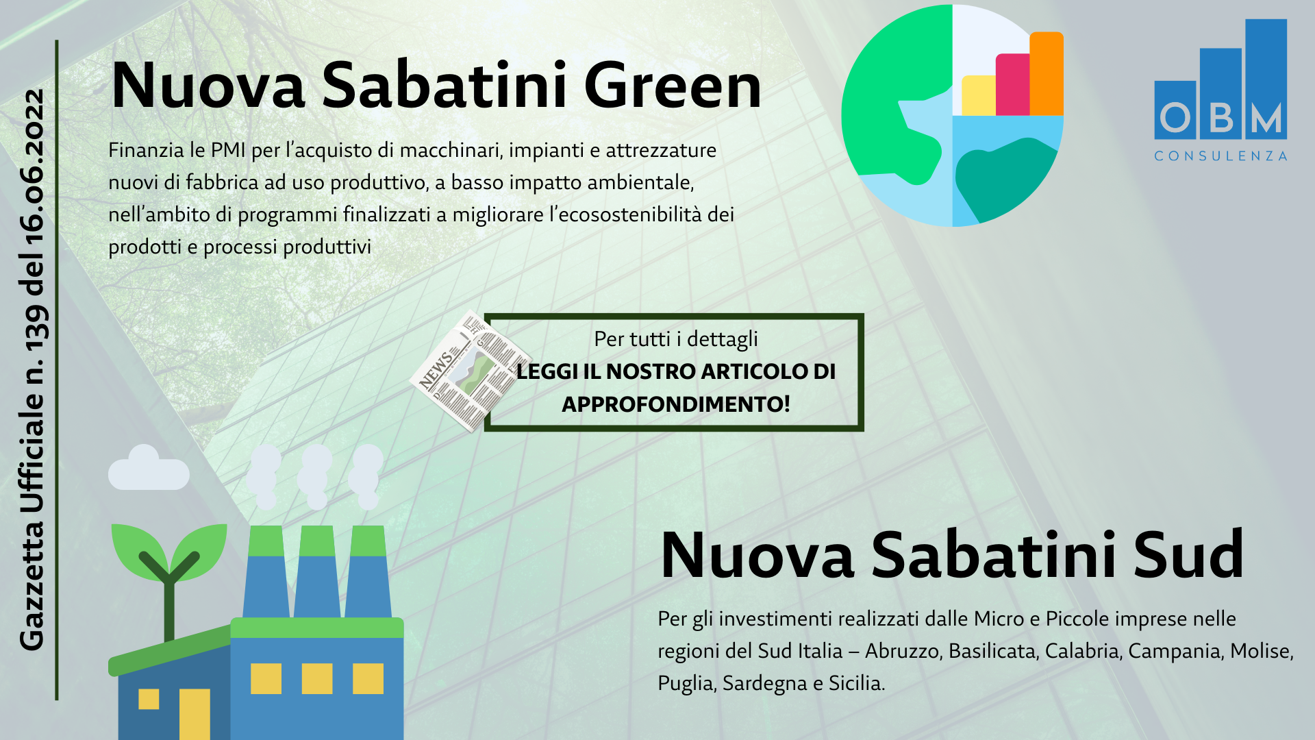 Nuova Sabatini Green e sud