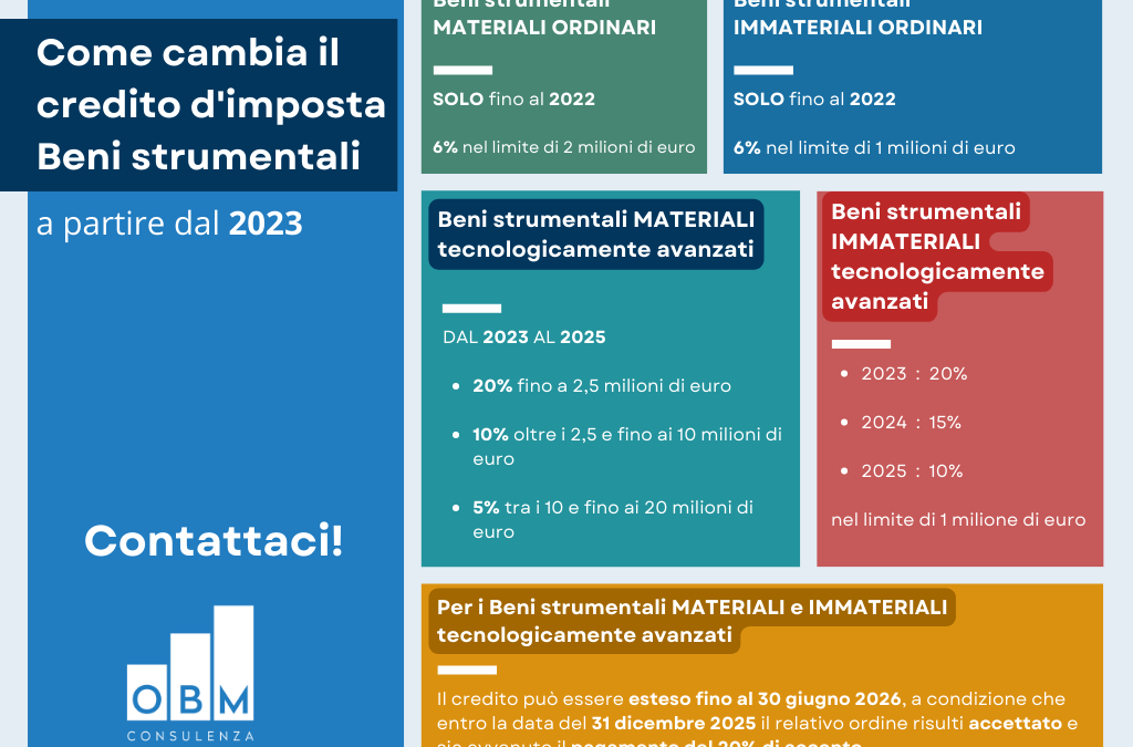Credito d'imposta investimenti in Beni strimentali. Come cambiano le aliquote a partire dal 2023?