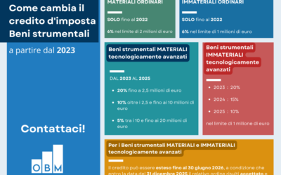 Come cambia il credito d’imposta Beni strumentali dal 2023?