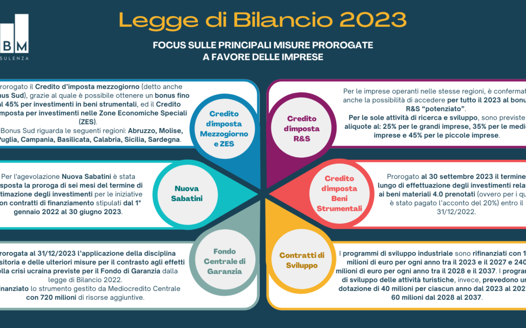 Legge di Bilancio 2023 principali misure per le imprese