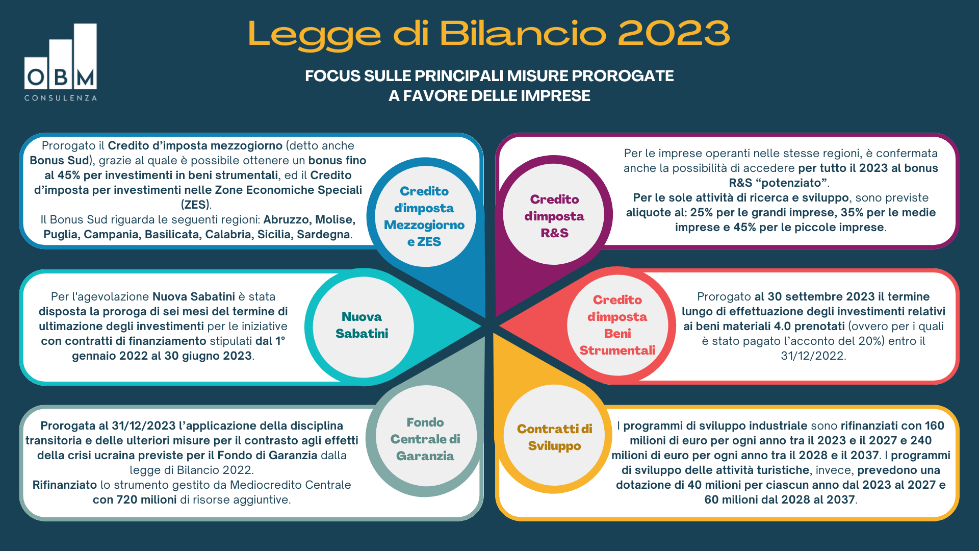 Legge di Bilancio 2023 principali misure per le imprese Legge di Bilancio 2023 principali misure per le imprese