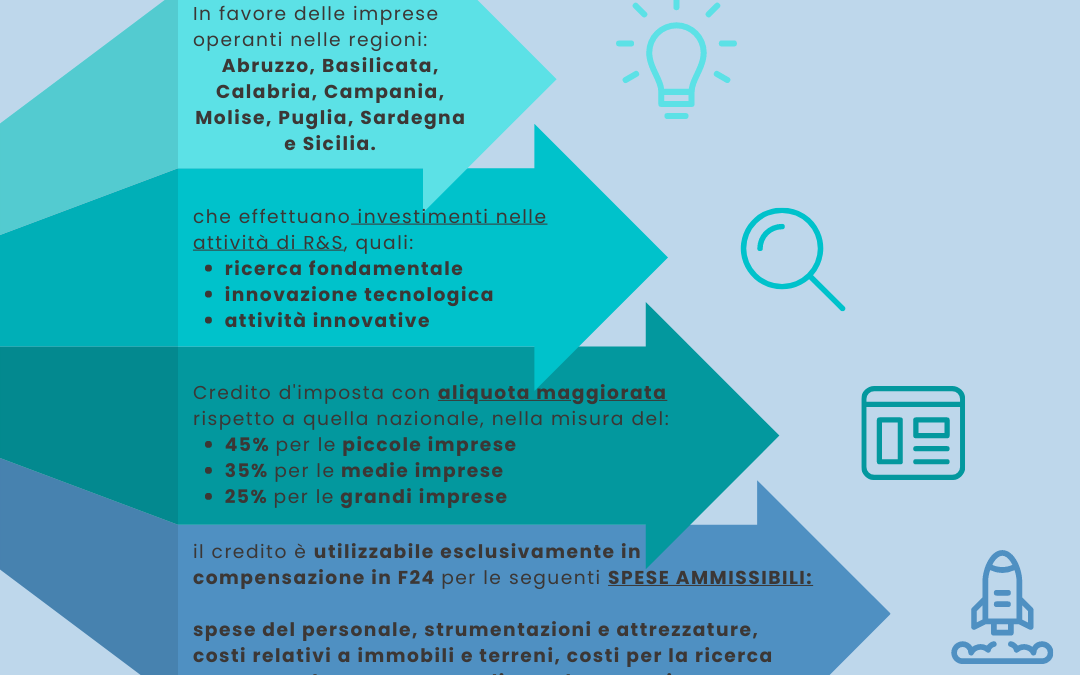 bonus ricerca, sviluppo e innovazione sud 2023