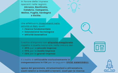 Bonus Ricerca, Sviluppo e Innovazione SUD 2023