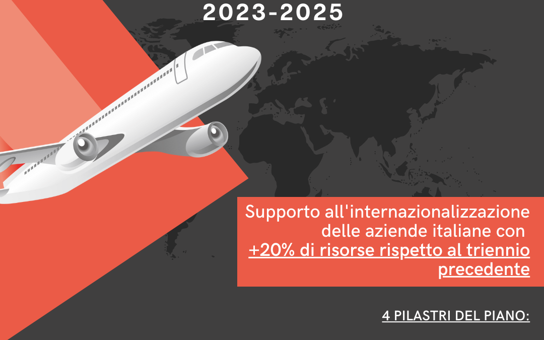 SIMEST: 18,5 miliardi per il triennio 2023-2025 a sostegno dell'internazionalizzazione delle imprese