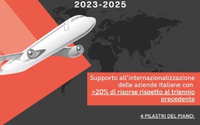 SIMEST: 18,5 miliardi per il triennio 2023-2025 a sostegno dell’internazionalizzazione delle imprese