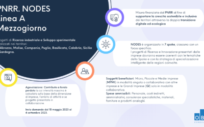 PNRR. NODES – Linea A Mezzogiorno | Progetti di Ricerca industriale e Sviluppo sperimentale