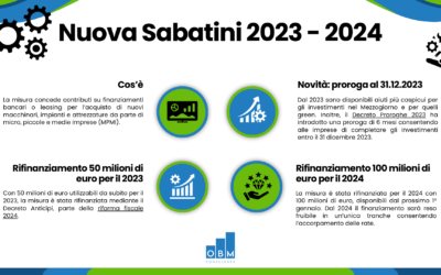 Nuova Sabatini 2023 – 2024