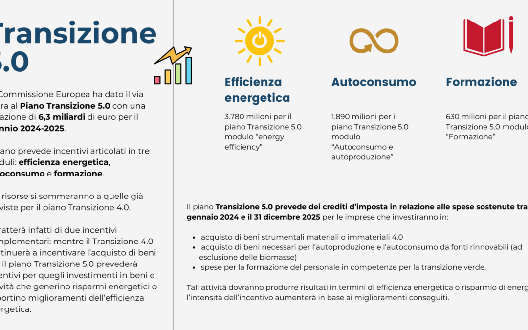 Transizione 5.0 : via libera della Commissione europea