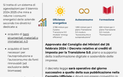 Transizione 5.0: approvato il Decreto dal Consiglio dei Ministri del 26 febbraio 2024